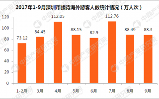 外汇 数据分析，外汇数据分析师是做什么的