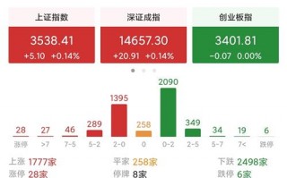 塔塔财务数据分析，塔塔集团财报