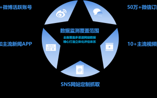 大连数据分析工作，大连数据分析工作招聘