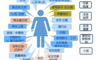 为什么数据分析，为什么数据分析很重要