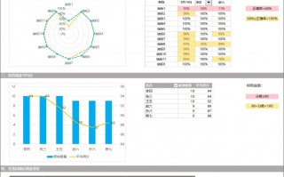 数据分析日报怎么写，数据分析怎么写