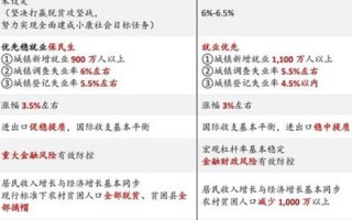 招商银行数据分析工作，招行数据分析岗位待遇