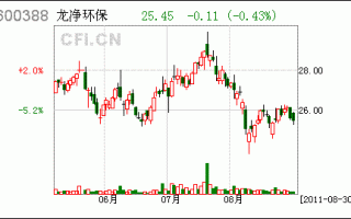 齐鲁证券网上交易，齐鲁证券网上交易平台官网