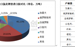 加拿大数据分析，加拿大数据分析师年薪