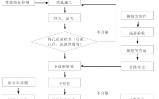 旋挖施工技术交底，旋挖施工安全技术交底