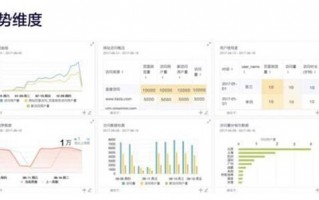 产品经理数据分析培训，产品经理培训