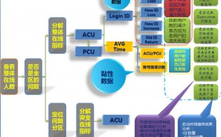 数据分析 数据，收集数据整理数据描述数据分析数据