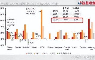 期货公司信息技术指引，期货公司信息技术指引有哪些