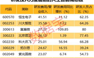 晋江ai费用，晋江app收费
