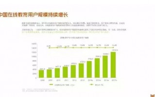成为数据分析师需要什么，成为数据分析师需要什么条件