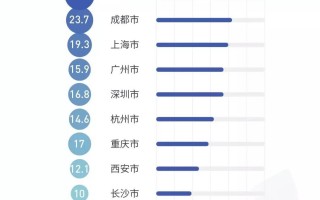 抖音热门视频数据分析，抖音热门视频素材