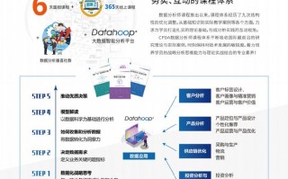 数据分析师认证报名费，数据分析师认证报名费多少钱
