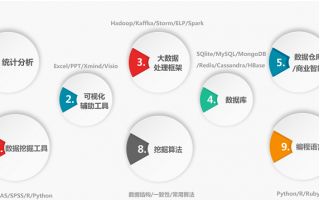 数据分析培训武汉，数据分析培训