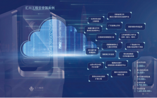 视频技术发展，视频技术介绍