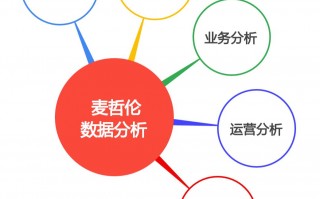 管理数据分析，管理数据分析方法