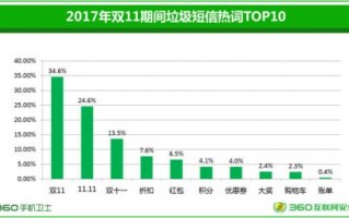 兼职 数据分析，