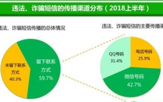 金融大数据分析与管理，金融大数据分析与管理专业