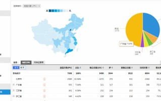 用户数据分析系统，用户数据分析系统有哪些