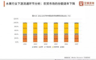 新零售大数据分析，新零售大数据分析的特点