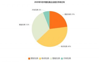 行业数据分析面试，行业数据分析面试问题