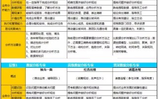 报表数据分析师，报表数据分析师是干嘛的