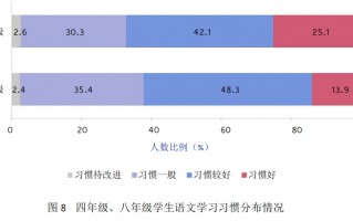 初中语文成绩数据分析，初中语文成绩差怎么才能提高