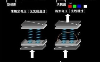 面板技术工，面板工程师前景好吗