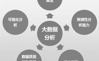 数据分析的作用有哪些，数据分析的作用有哪些分析作用