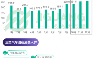 车险数据分析，车险数据分析岗工作内容