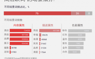 数据分析 微博，数据分析 微博 黄晓明 粉丝数