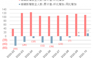 经济数据分析文章，经济数据分析文章怎么写