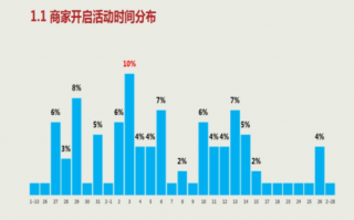o2o数据分析，o2o数据分析平台