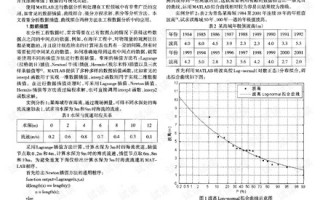 matlab 数据分析 pdf，matlab 数据分析