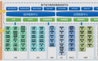 医院管理系统，医院管理系统软件排名