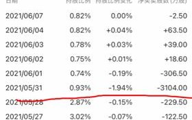 广州汇丰银行数据分析，广州汇丰银行数据分析师社招