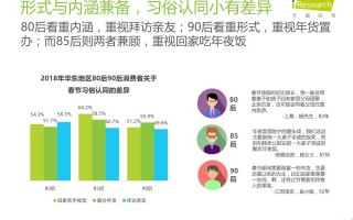 网购调查报告数据分析，网购调查报告数据分析怎么写